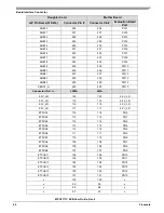 Предварительный просмотр 49 страницы Freescale Semiconductor MPC5777C EVB User Manual