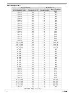 Предварительный просмотр 50 страницы Freescale Semiconductor MPC5777C EVB User Manual