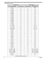 Предварительный просмотр 51 страницы Freescale Semiconductor MPC5777C EVB User Manual