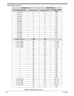 Предварительный просмотр 52 страницы Freescale Semiconductor MPC5777C EVB User Manual