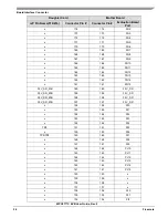 Предварительный просмотр 54 страницы Freescale Semiconductor MPC5777C EVB User Manual