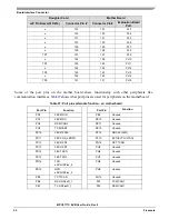 Предварительный просмотр 55 страницы Freescale Semiconductor MPC5777C EVB User Manual