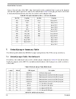 Предварительный просмотр 56 страницы Freescale Semiconductor MPC5777C EVB User Manual