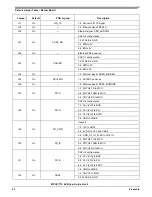 Предварительный просмотр 57 страницы Freescale Semiconductor MPC5777C EVB User Manual