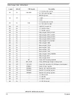 Предварительный просмотр 58 страницы Freescale Semiconductor MPC5777C EVB User Manual