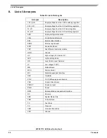 Предварительный просмотр 59 страницы Freescale Semiconductor MPC5777C EVB User Manual