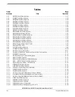 Preview for 68 page of Freescale Semiconductor MPC8250 Family Reference Manual