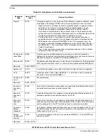 Preview for 142 page of Freescale Semiconductor MPC8250 Family Reference Manual