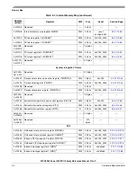 Preview for 150 page of Freescale Semiconductor MPC8250 Family Reference Manual