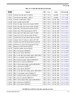 Preview for 151 page of Freescale Semiconductor MPC8250 Family Reference Manual