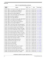 Preview for 152 page of Freescale Semiconductor MPC8250 Family Reference Manual