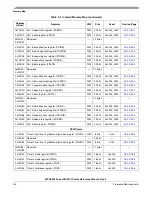 Preview for 154 page of Freescale Semiconductor MPC8250 Family Reference Manual