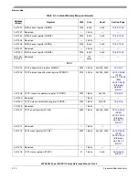 Preview for 156 page of Freescale Semiconductor MPC8250 Family Reference Manual