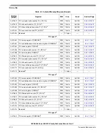 Preview for 160 page of Freescale Semiconductor MPC8250 Family Reference Manual