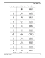 Preview for 187 page of Freescale Semiconductor MPC8250 Family Reference Manual