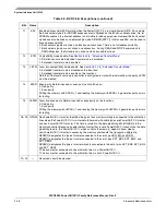 Preview for 200 page of Freescale Semiconductor MPC8250 Family Reference Manual