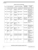 Preview for 284 page of Freescale Semiconductor MPC8250 Family Reference Manual