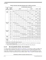 Preview for 292 page of Freescale Semiconductor MPC8250 Family Reference Manual