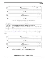 Предварительный просмотр 379 страницы Freescale Semiconductor MPC8250 Family Reference Manual