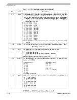 Preview for 434 page of Freescale Semiconductor MPC8250 Family Reference Manual