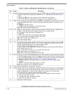 Preview for 436 page of Freescale Semiconductor MPC8250 Family Reference Manual