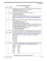 Preview for 439 page of Freescale Semiconductor MPC8250 Family Reference Manual