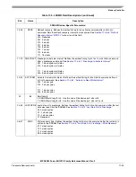 Preview for 443 page of Freescale Semiconductor MPC8250 Family Reference Manual