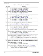 Preview for 490 page of Freescale Semiconductor MPC8250 Family Reference Manual