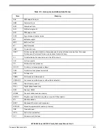 Preview for 545 page of Freescale Semiconductor MPC8250 Family Reference Manual