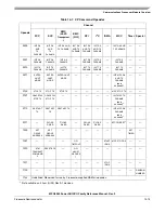 Preview for 563 page of Freescale Semiconductor MPC8250 Family Reference Manual