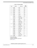 Preview for 569 page of Freescale Semiconductor MPC8250 Family Reference Manual