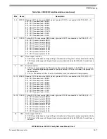 Preview for 627 page of Freescale Semiconductor MPC8250 Family Reference Manual