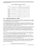 Preview for 634 page of Freescale Semiconductor MPC8250 Family Reference Manual