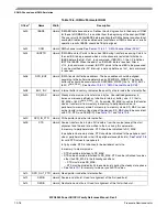 Preview for 662 page of Freescale Semiconductor MPC8250 Family Reference Manual