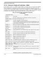 Preview for 676 page of Freescale Semiconductor MPC8250 Family Reference Manual