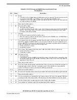 Preview for 779 page of Freescale Semiconductor MPC8250 Family Reference Manual