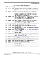 Preview for 867 page of Freescale Semiconductor MPC8250 Family Reference Manual