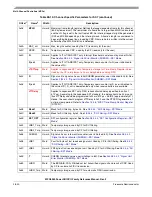 Preview for 868 page of Freescale Semiconductor MPC8250 Family Reference Manual