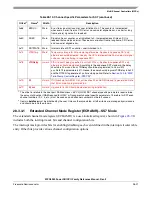 Preview for 869 page of Freescale Semiconductor MPC8250 Family Reference Manual