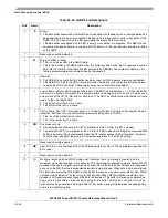 Preview for 892 page of Freescale Semiconductor MPC8250 Family Reference Manual