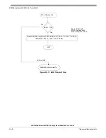 Preview for 942 page of Freescale Semiconductor MPC8250 Family Reference Manual