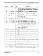 Preview for 957 page of Freescale Semiconductor MPC8250 Family Reference Manual