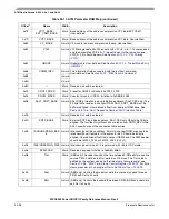 Preview for 958 page of Freescale Semiconductor MPC8250 Family Reference Manual