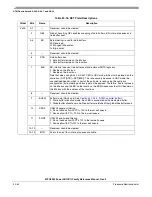 Preview for 964 page of Freescale Semiconductor MPC8250 Family Reference Manual