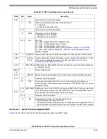 Preview for 965 page of Freescale Semiconductor MPC8250 Family Reference Manual