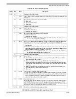 Preview for 973 page of Freescale Semiconductor MPC8250 Family Reference Manual