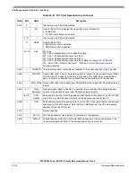 Preview for 974 page of Freescale Semiconductor MPC8250 Family Reference Manual