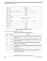 Preview for 980 page of Freescale Semiconductor MPC8250 Family Reference Manual