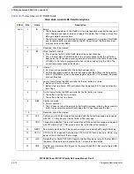 Preview for 992 page of Freescale Semiconductor MPC8250 Family Reference Manual