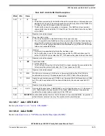 Preview for 995 page of Freescale Semiconductor MPC8250 Family Reference Manual